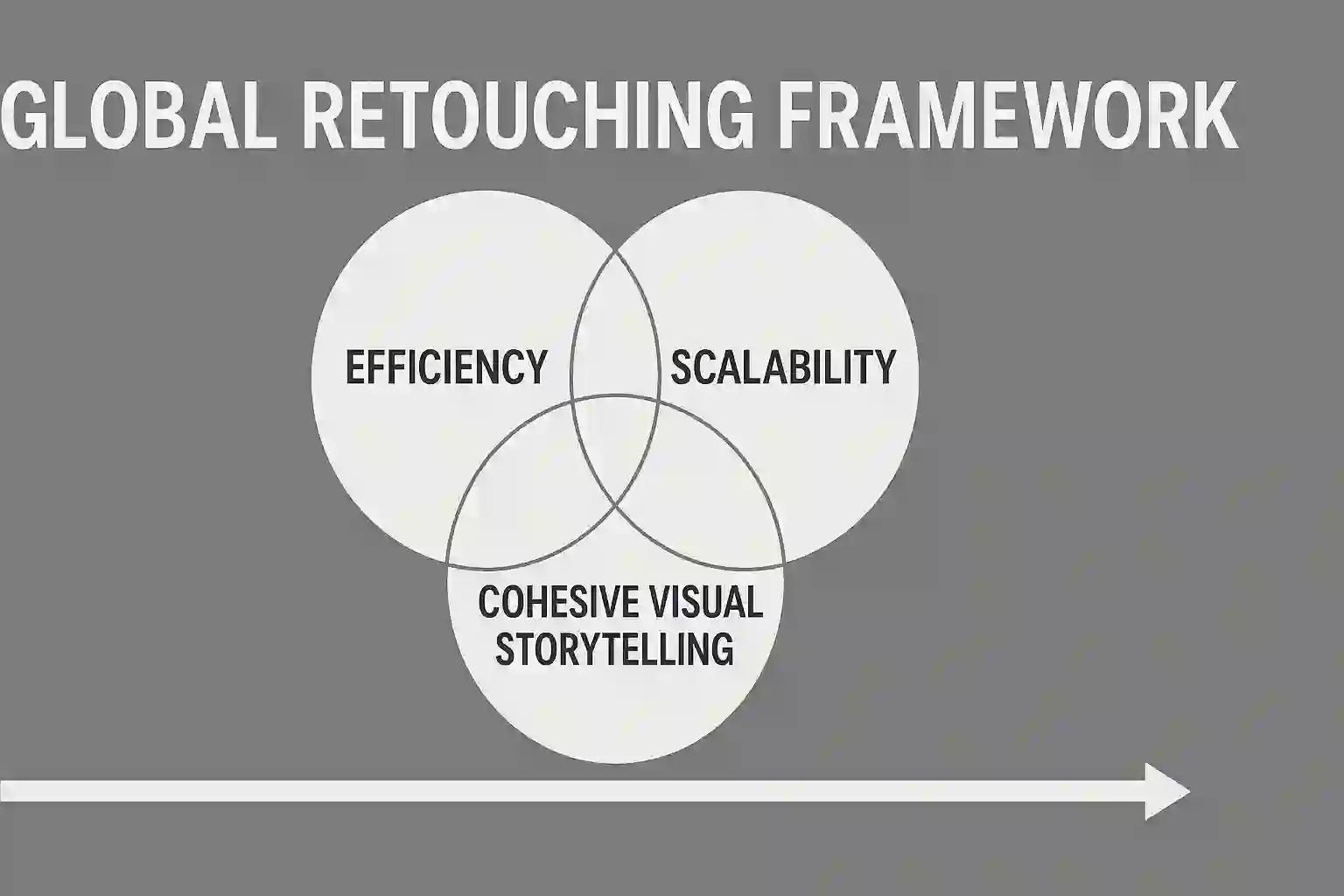 How We Scale Retouching for Global Campaigns